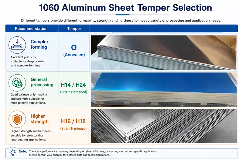 1060 aluminum sheet temper selection O H14 H18 H24