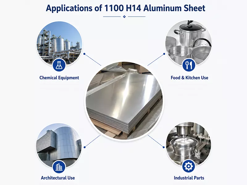 Applications of 1100 H14 Aluminum Sheet in Chemical Equipment, Roofing, HVAC Systems, Kitchenware and Electrical Components