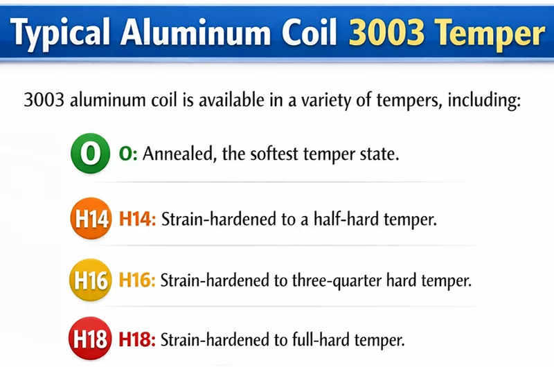 Typical Aluminum Coil 3003 Temper