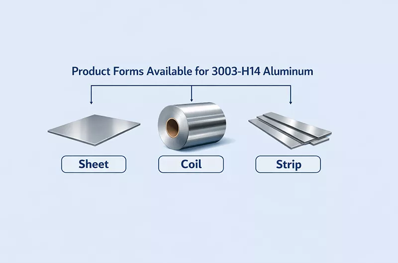 Product Forms Available for 3003-H14 Aluminum