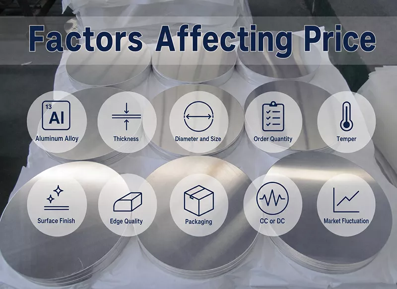 Top 10 Factors Affecting Aluminum Disc Price