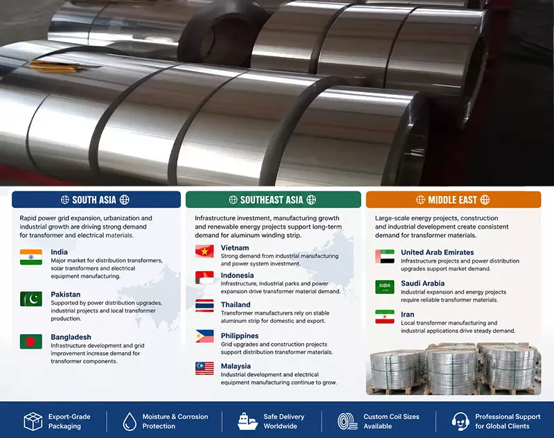 Haomei Global Export Markets for Transformer Aluminum Strip