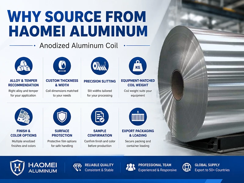 Why choose Haomei Aluminum for anodized aluminum coil