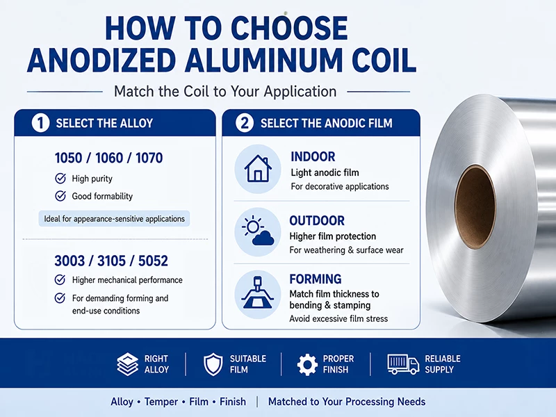 How to Choose Anodized Aluminum Coil