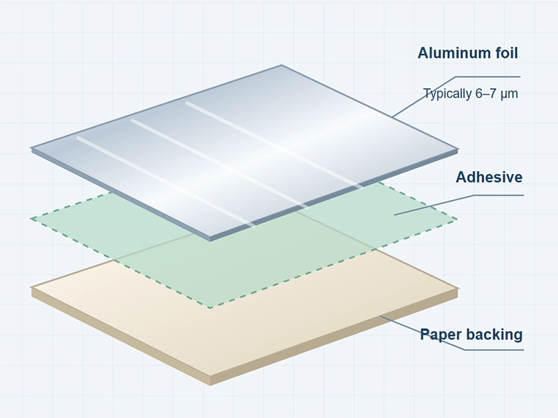 Aluminum foil laminated structure for cigarette packaging